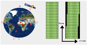satellite rotation
